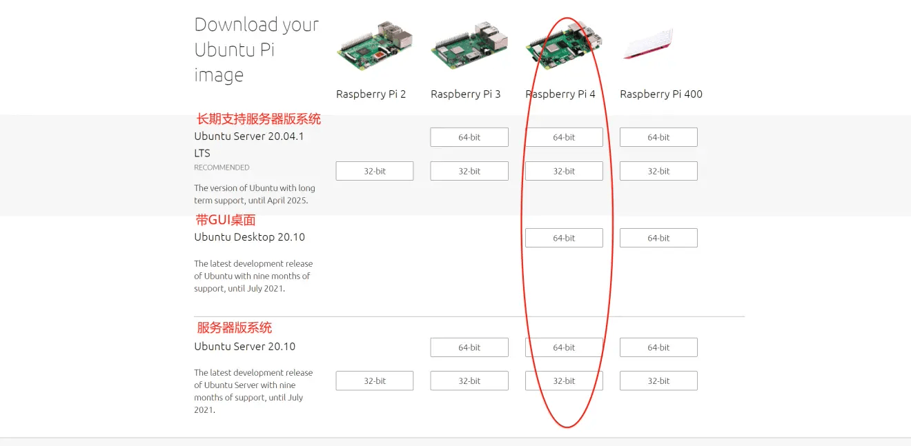 图片[2]-树莓派4B 最新系统下载安装RaspberryPi OS/Ubuntu/Centos – RaspberryPi硬核系列(一)-嗨皮网-Hpeak.net