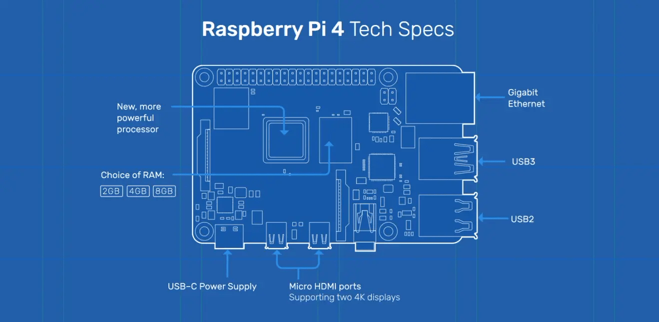 树莓派4B 最新系统下载安装RaspberryPi OS/Ubuntu/Centos – RaspberryPi硬核系列(一)-嗨皮网-Hpeak.net
