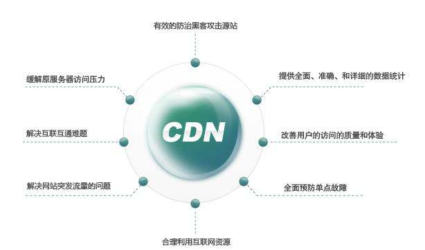 国内免费十大CDN提供商-嗨皮网-Hpeak.net