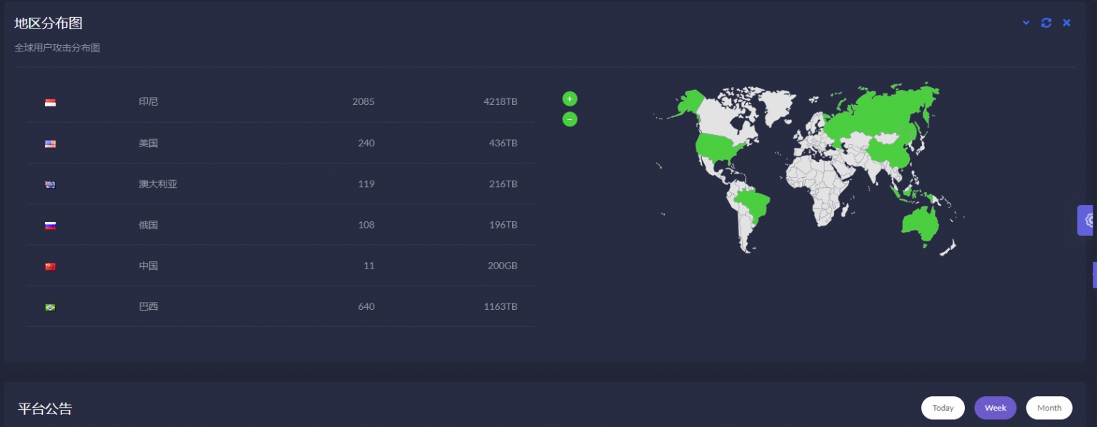 图片[2]-DDOS压力测试系统源码-嗨皮网-Hpeak.net