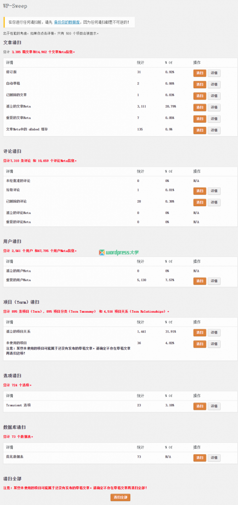 图片[1]-给wordpress网站提速：优化和减肥wordpress数据库-嗨皮网-Hpeak.net