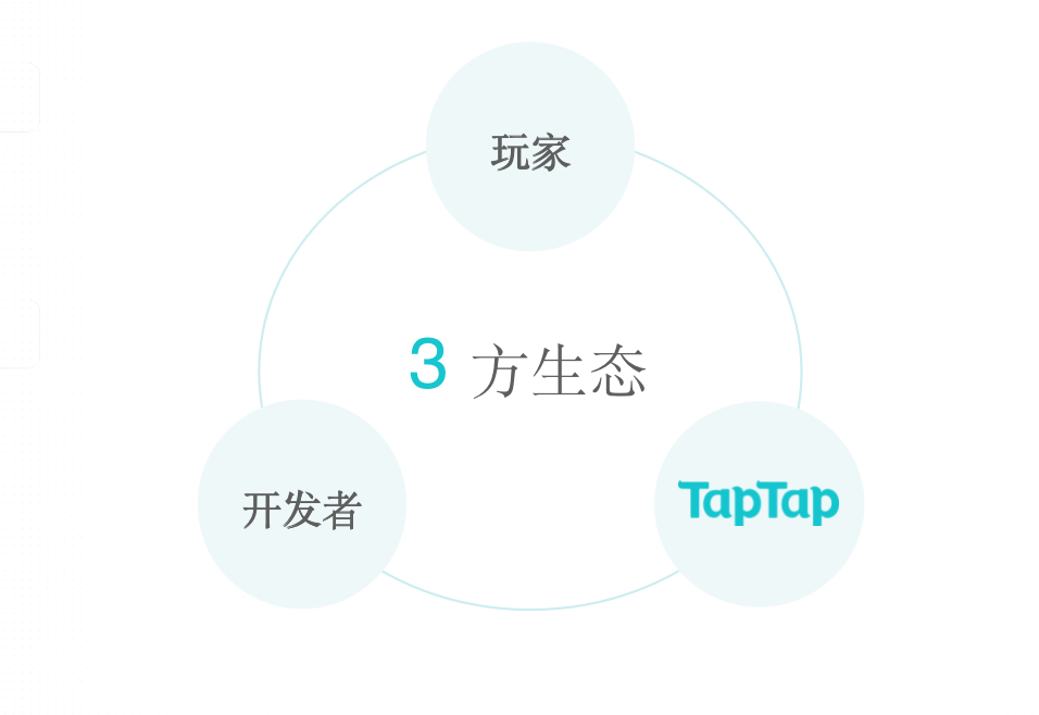 TapTap：正在完善的开发者工具，正在建设的游戏内容社区-嗨皮网-Hpeak.net